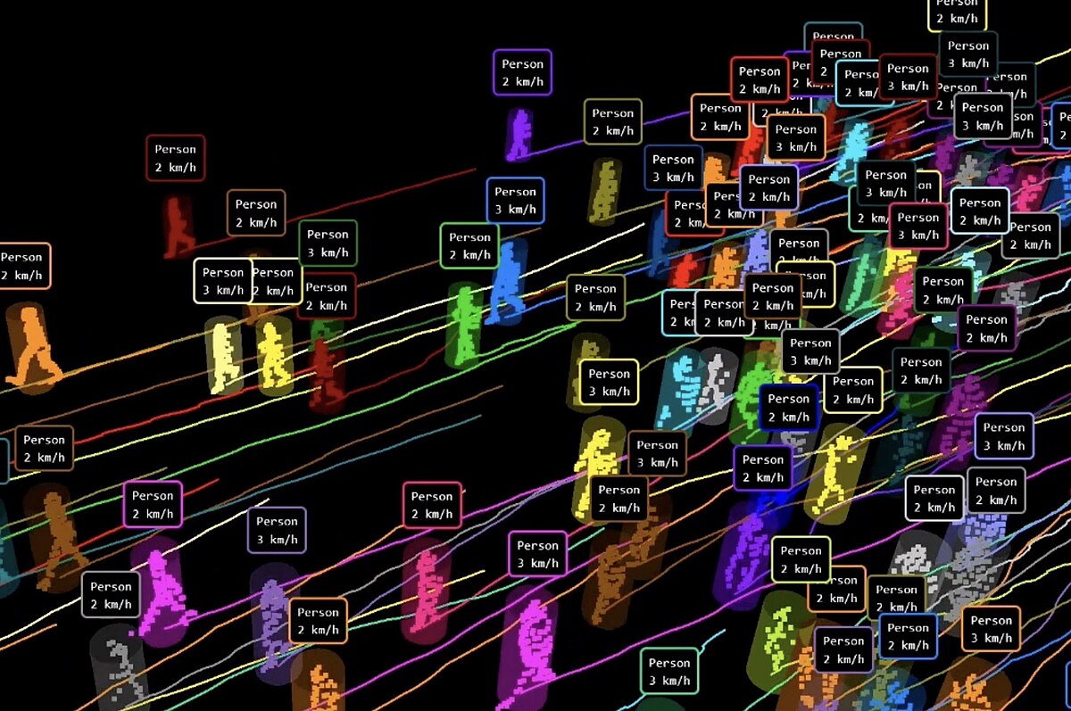 Crowd Monitoring in Airports with LiDAR